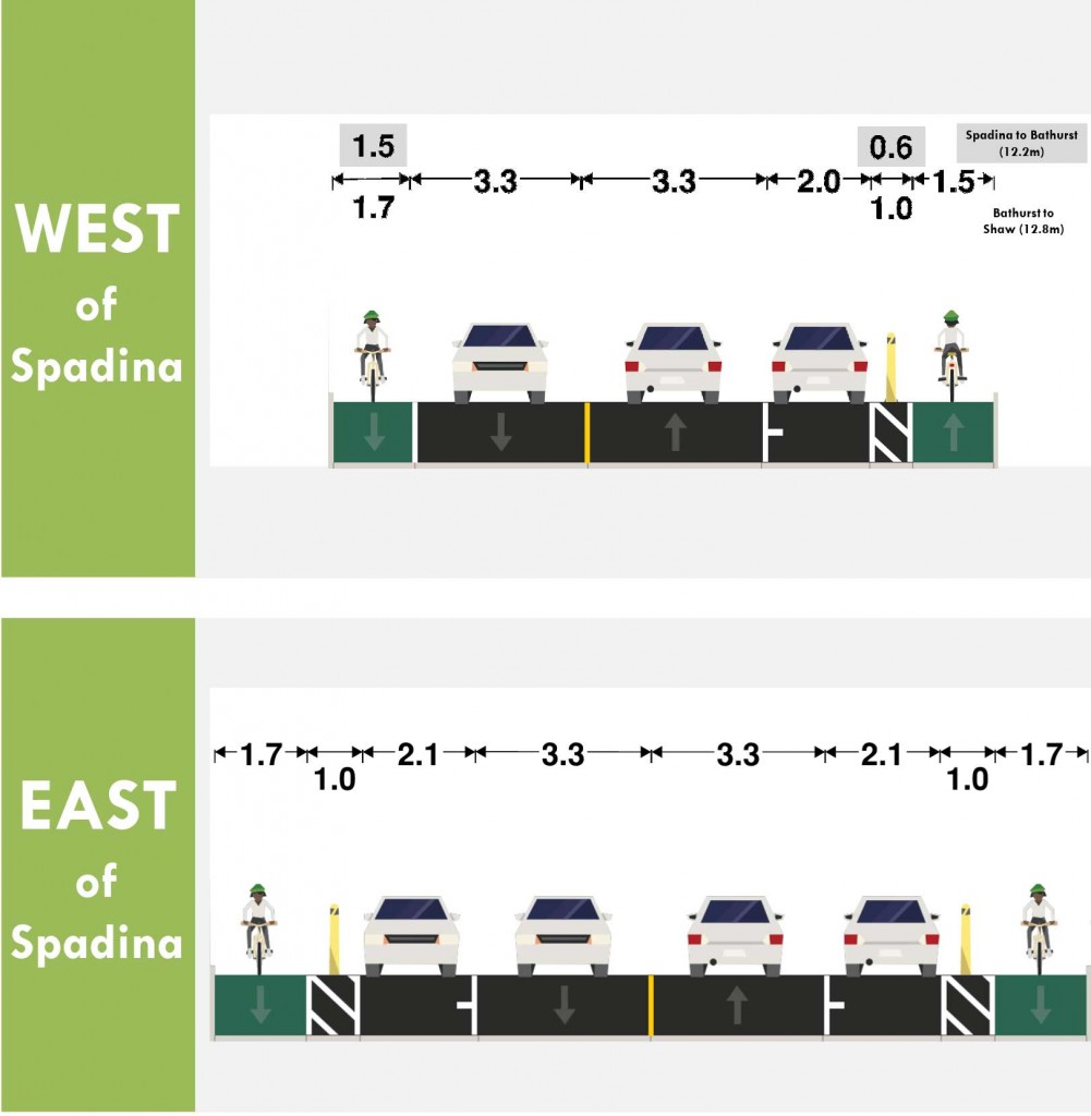 Bike lane plan up for debate